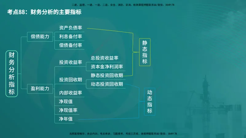 控制土建（在线版）_监理工程师_2025监理工程师_2025年监理工程师SVIP_2025年监理土建控制SVIP_04-冲刺串讲✿考点强化✿小灶集训_01-控制《核心考点进阶》李老师YL_讲义