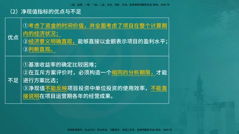 控制土建（在线版）_监理工程师_2025监理工程师_2025年监理工程师SVIP_2025年监理土建控制SVIP_04-冲刺串讲✿考点强化✿小灶集训_01-控制《核心考点进阶》李老师YL_讲义