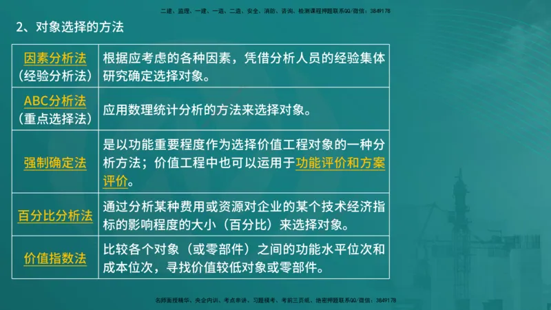 控制土建（在线版）_监理工程师_2025监理工程师_2025年监理工程师SVIP_2025年监理土建控制SVIP_04-冲刺串讲✿考点强化✿小灶集训_01-控制《核心考点进阶》李老师YL_讲义