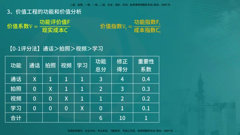 控制土建（在线版）_监理工程师_2025监理工程师_2025年监理工程师SVIP_2025年监理土建控制SVIP_04-冲刺串讲✿考点强化✿小灶集训_01-控制《核心考点进阶》李老师YL_讲义