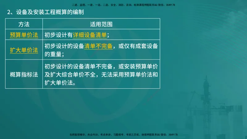 控制土建（在线版）_监理工程师_2025监理工程师_2025年监理工程师SVIP_2025年监理土建控制SVIP_04-冲刺串讲✿考点强化✿小灶集训_01-控制《核心考点进阶》李老师YL_讲义