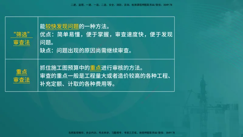 控制土建（在线版）_监理工程师_2025监理工程师_2025年监理工程师SVIP_2025年监理土建控制SVIP_04-冲刺串讲✿考点强化✿小灶集训_01-控制《核心考点进阶》李老师YL_讲义