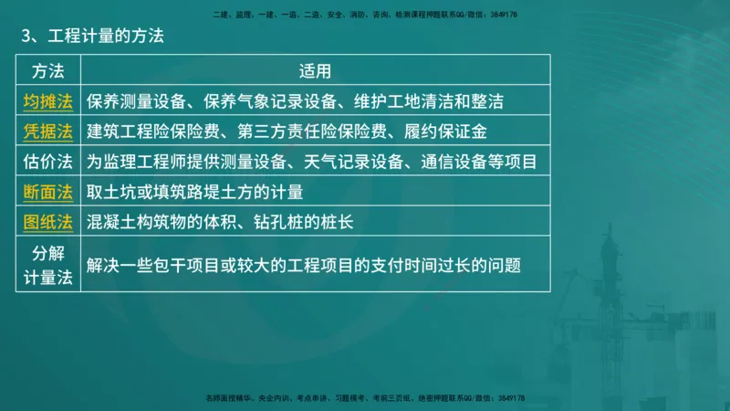 控制土建（在线版）_监理工程师_2025监理工程师_2025年监理工程师SVIP_2025年监理土建控制SVIP_04-冲刺串讲✿考点强化✿小灶集训_01-控制《核心考点进阶》李老师YL_讲义