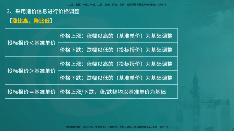 控制土建（在线版）_监理工程师_2025监理工程师_2025年监理工程师SVIP_2025年监理土建控制SVIP_04-冲刺串讲✿考点强化✿小灶集训_01-控制《核心考点进阶》李老师YL_讲义