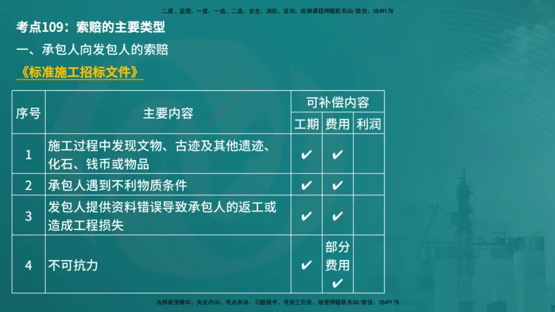 控制土建（在线版）_监理工程师_2025监理工程师_2025年监理工程师SVIP_2025年监理土建控制SVIP_04-冲刺串讲✿考点强化✿小灶集训_01-控制《核心考点进阶》李老师YL_讲义