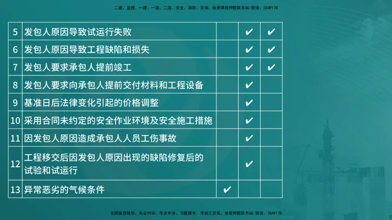 控制土建（在线版）_监理工程师_2025监理工程师_2025年监理工程师SVIP_2025年监理土建控制SVIP_04-冲刺串讲✿考点强化✿小灶集训_01-控制《核心考点进阶》李老师YL_讲义