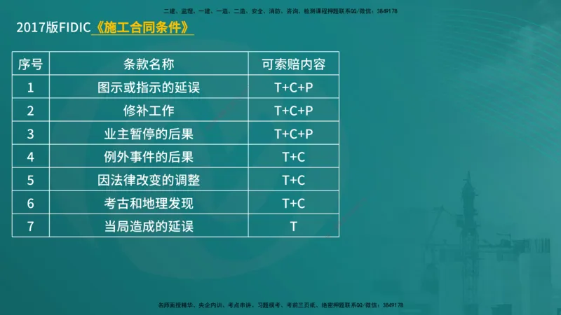 控制土建（在线版）_监理工程师_2025监理工程师_2025年监理工程师SVIP_2025年监理土建控制SVIP_04-冲刺串讲✿考点强化✿小灶集训_01-控制《核心考点进阶》李老师YL_讲义