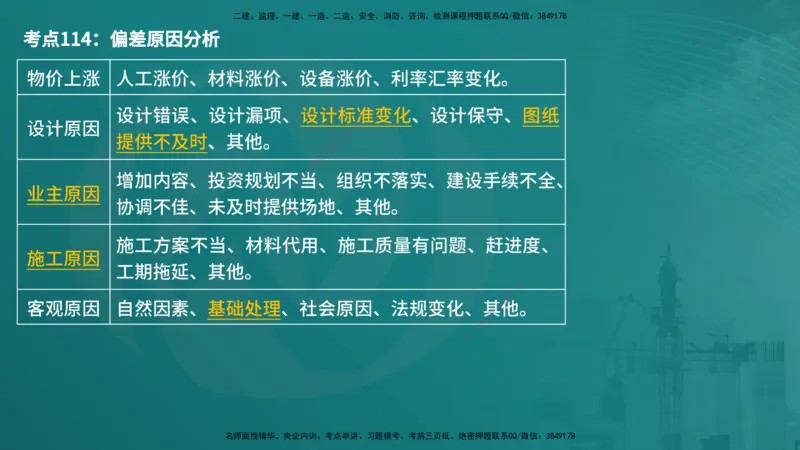 控制土建（在线版）_监理工程师_2025监理工程师_2025年监理工程师SVIP_2025年监理土建控制SVIP_04-冲刺串讲✿考点强化✿小灶集训_01-控制《核心考点进阶》李老师YL_讲义