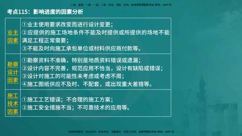 控制土建（在线版）_监理工程师_2025监理工程师_2025年监理工程师SVIP_2025年监理土建控制SVIP_04-冲刺串讲✿考点强化✿小灶集训_01-控制《核心考点进阶》李老师YL_讲义
