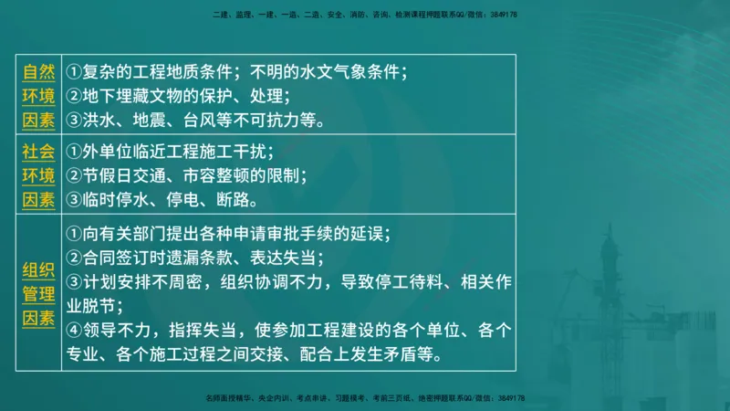 控制土建（在线版）_监理工程师_2025监理工程师_2025年监理工程师SVIP_2025年监理土建控制SVIP_04-冲刺串讲✿考点强化✿小灶集训_01-控制《核心考点进阶》李老师YL_讲义
