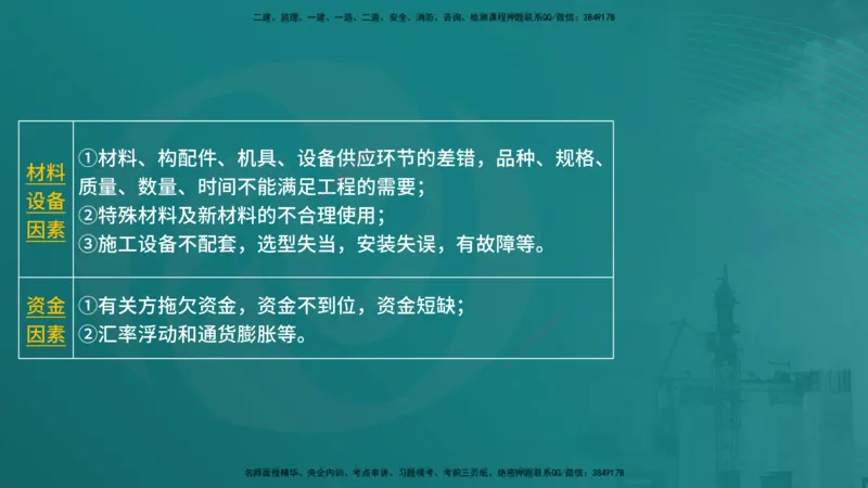 控制土建（在线版）_监理工程师_2025监理工程师_2025年监理工程师SVIP_2025年监理土建控制SVIP_04-冲刺串讲✿考点强化✿小灶集训_01-控制《核心考点进阶》李老师YL_讲义