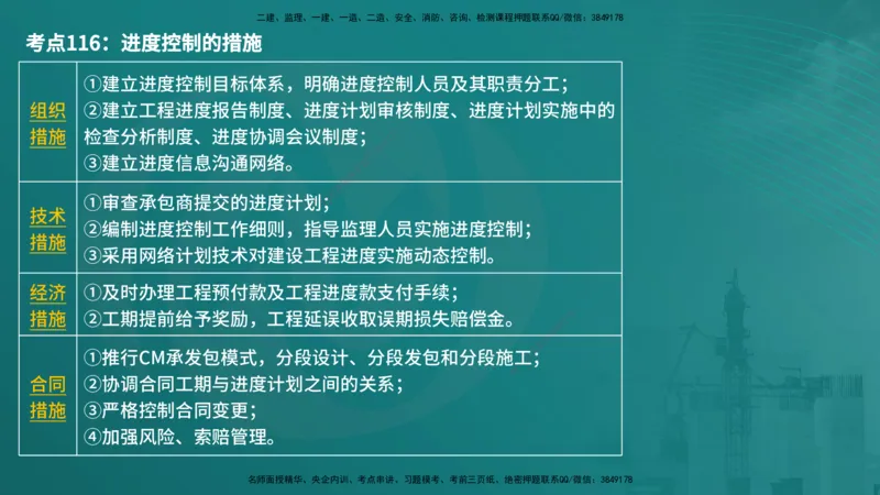 控制土建（在线版）_监理工程师_2025监理工程师_2025年监理工程师SVIP_2025年监理土建控制SVIP_04-冲刺串讲✿考点强化✿小灶集训_01-控制《核心考点进阶》李老师YL_讲义