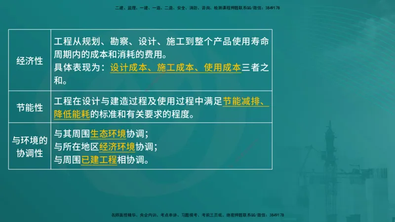 控制土建（在线版）_监理工程师_2025监理工程师_2025年监理工程师SVIP_2025年监理土建控制SVIP_04-冲刺串讲✿考点强化✿小灶集训_01-控制《核心考点进阶》李老师YL_讲义