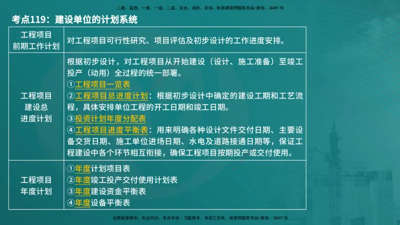 控制土建（在线版）_监理工程师_2025监理工程师_2025年监理工程师SVIP_2025年监理土建控制SVIP_04-冲刺串讲✿考点强化✿小灶集训_01-控制《核心考点进阶》李老师YL_讲义