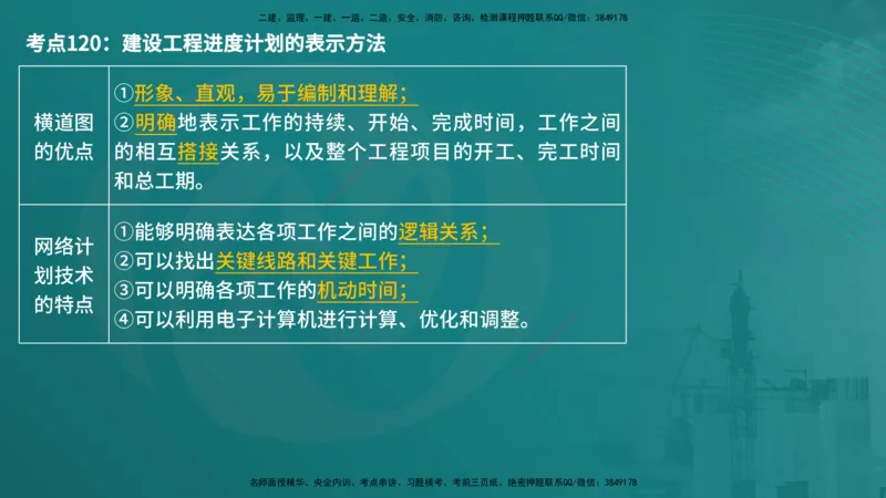 控制土建（在线版）_监理工程师_2025监理工程师_2025年监理工程师SVIP_2025年监理土建控制SVIP_04-冲刺串讲✿考点强化✿小灶集训_01-控制《核心考点进阶》李老师YL_讲义