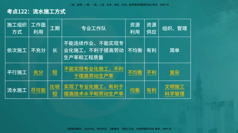 控制土建（在线版）_监理工程师_2025监理工程师_2025年监理工程师SVIP_2025年监理土建控制SVIP_04-冲刺串讲✿考点强化✿小灶集训_01-控制《核心考点进阶》李老师YL_讲义