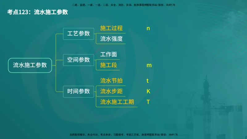 控制土建（在线版）_监理工程师_2025监理工程师_2025年监理工程师SVIP_2025年监理土建控制SVIP_04-冲刺串讲✿考点强化✿小灶集训_01-控制《核心考点进阶》李老师YL_讲义