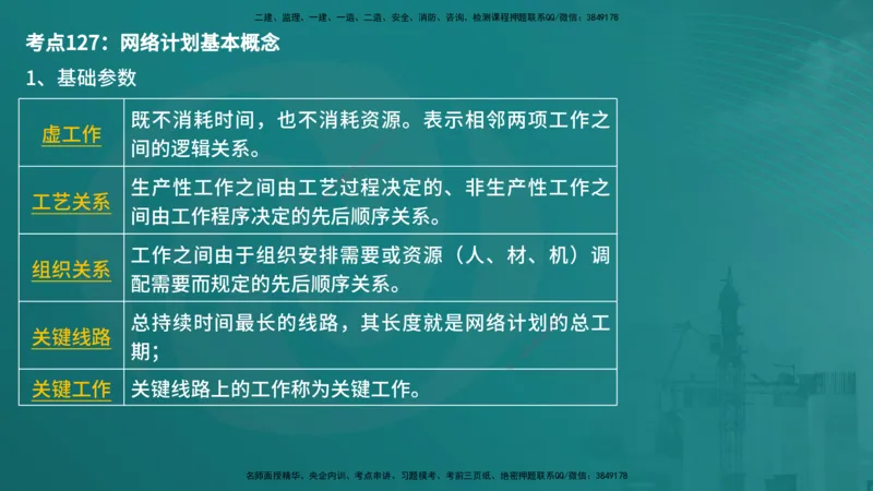 控制土建（在线版）_监理工程师_2025监理工程师_2025年监理工程师SVIP_2025年监理土建控制SVIP_04-冲刺串讲✿考点强化✿小灶集训_01-控制《核心考点进阶》李老师YL_讲义