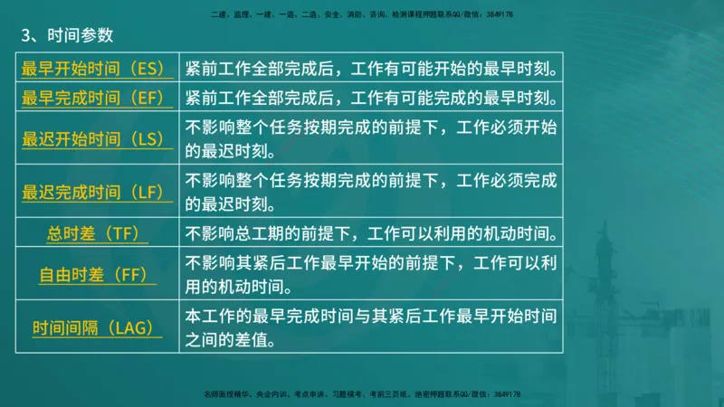 控制土建（在线版）_监理工程师_2025监理工程师_2025年监理工程师SVIP_2025年监理土建控制SVIP_04-冲刺串讲✿考点强化✿小灶集训_01-控制《核心考点进阶》李老师YL_讲义