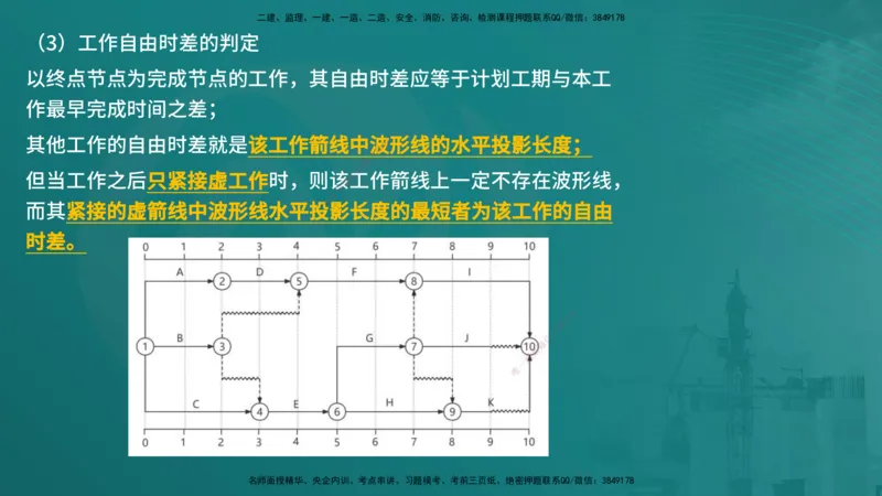 控制土建（在线版）_监理工程师_2025监理工程师_2025年监理工程师SVIP_2025年监理土建控制SVIP_04-冲刺串讲✿考点强化✿小灶集训_01-控制《核心考点进阶》李老师YL_讲义