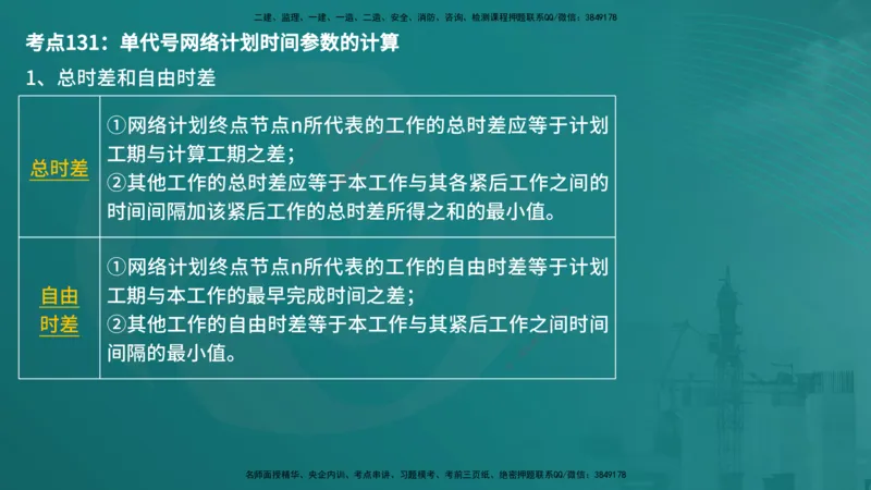 控制土建（在线版）_监理工程师_2025监理工程师_2025年监理工程师SVIP_2025年监理土建控制SVIP_04-冲刺串讲✿考点强化✿小灶集训_01-控制《核心考点进阶》李老师YL_讲义