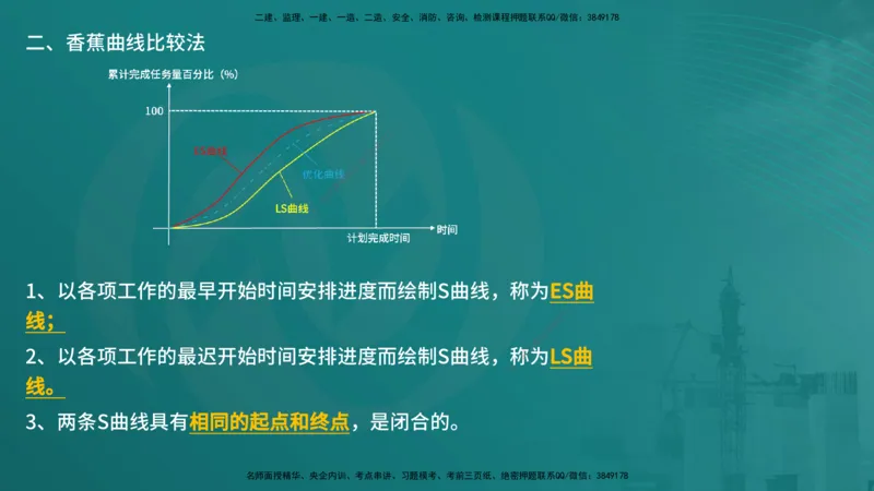 控制土建（在线版）_监理工程师_2025监理工程师_2025年监理工程师SVIP_2025年监理土建控制SVIP_04-冲刺串讲✿考点强化✿小灶集训_01-控制《核心考点进阶》李老师YL_讲义