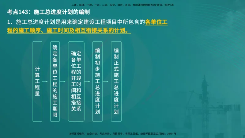 控制土建（在线版）_监理工程师_2025监理工程师_2025年监理工程师SVIP_2025年监理土建控制SVIP_04-冲刺串讲✿考点强化✿小灶集训_01-控制《核心考点进阶》李老师YL_讲义