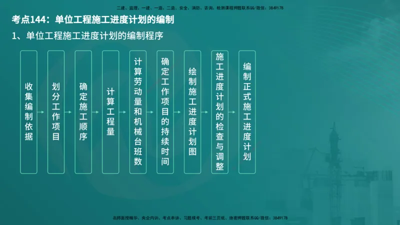 控制土建（在线版）_监理工程师_2025监理工程师_2025年监理工程师SVIP_2025年监理土建控制SVIP_04-冲刺串讲✿考点强化✿小灶集训_01-控制《核心考点进阶》李老师YL_讲义