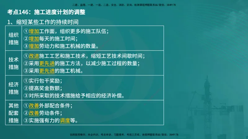 控制土建（在线版）_监理工程师_2025监理工程师_2025年监理工程师SVIP_2025年监理土建控制SVIP_04-冲刺串讲✿考点强化✿小灶集训_01-控制《核心考点进阶》李老师YL_讲义
