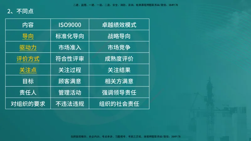 控制土建（在线版）_监理工程师_2025监理工程师_2025年监理工程师SVIP_2025年监理土建控制SVIP_04-冲刺串讲✿考点强化✿小灶集训_01-控制《核心考点进阶》李老师YL_讲义