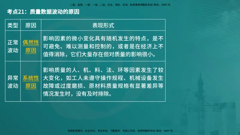 控制土建（在线版）_监理工程师_2025监理工程师_2025年监理工程师SVIP_2025年监理土建控制SVIP_04-冲刺串讲✿考点强化✿小灶集训_01-控制《核心考点进阶》李老师YL_讲义