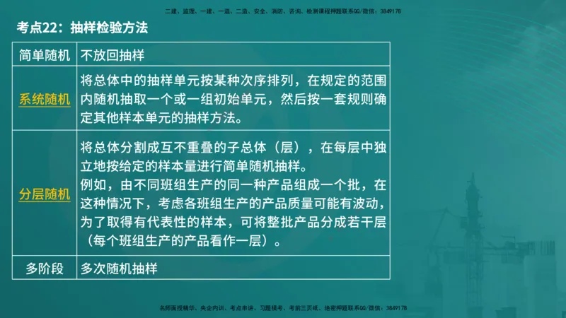 控制土建（在线版）_监理工程师_2025监理工程师_2025年监理工程师SVIP_2025年监理土建控制SVIP_04-冲刺串讲✿考点强化✿小灶集训_01-控制《核心考点进阶》李老师YL_讲义