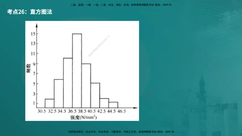 控制土建（在线版）_监理工程师_2025监理工程师_2025年监理工程师SVIP_2025年监理土建控制SVIP_04-冲刺串讲✿考点强化✿小灶集训_01-控制《核心考点进阶》李老师YL_讲义