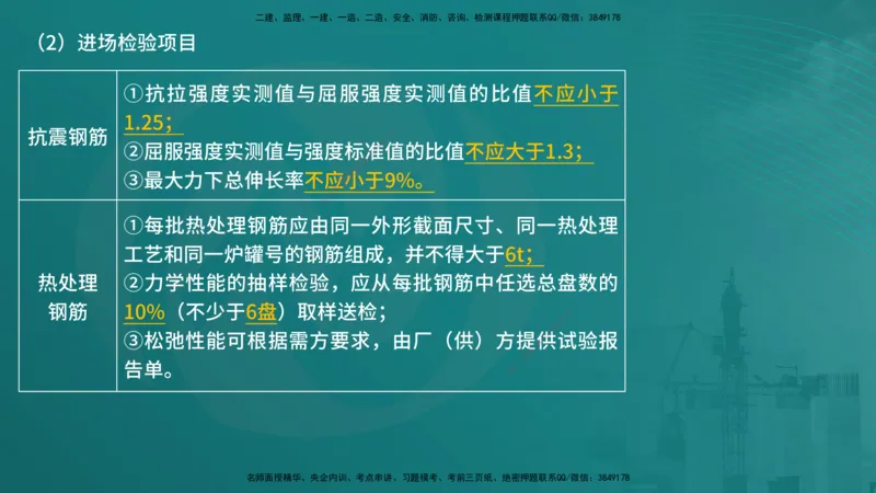 控制土建（在线版）_监理工程师_2025监理工程师_2025年监理工程师SVIP_2025年监理土建控制SVIP_04-冲刺串讲✿考点强化✿小灶集训_01-控制《核心考点进阶》李老师YL_讲义
