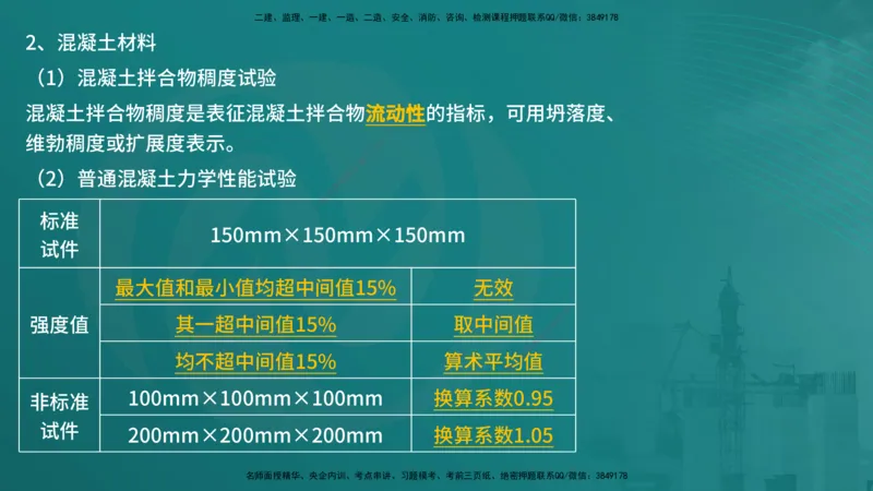 控制土建（在线版）_监理工程师_2025监理工程师_2025年监理工程师SVIP_2025年监理土建控制SVIP_04-冲刺串讲✿考点强化✿小灶集训_01-控制《核心考点进阶》李老师YL_讲义