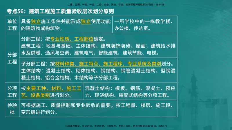 控制土建（在线版）_监理工程师_2025监理工程师_2025年监理工程师SVIP_2025年监理土建控制SVIP_04-冲刺串讲✿考点强化✿小灶集训_01-控制《核心考点进阶》李老师YL_讲义