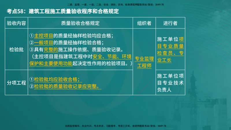 控制土建（在线版）_监理工程师_2025监理工程师_2025年监理工程师SVIP_2025年监理土建控制SVIP_04-冲刺串讲✿考点强化✿小灶集训_01-控制《核心考点进阶》李老师YL_讲义