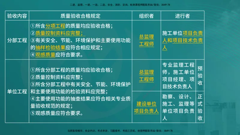 控制土建（在线版）_监理工程师_2025监理工程师_2025年监理工程师SVIP_2025年监理土建控制SVIP_04-冲刺串讲✿考点强化✿小灶集训_01-控制《核心考点进阶》李老师YL_讲义