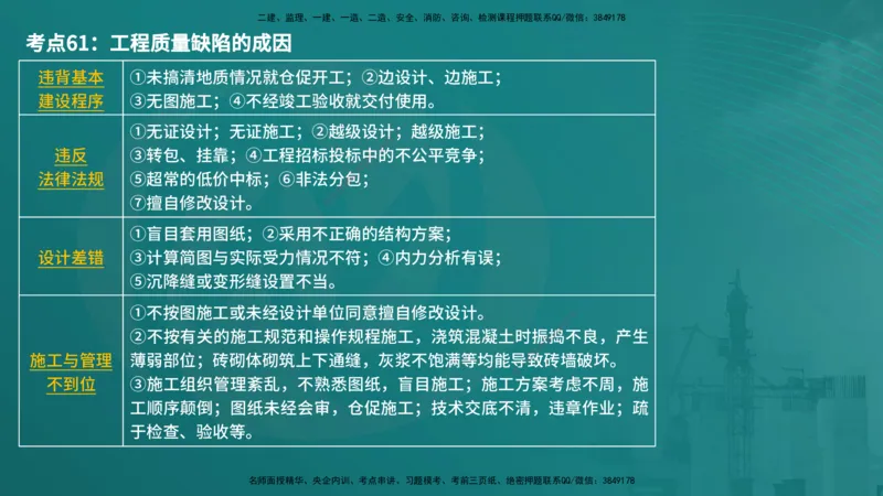 控制土建（在线版）_监理工程师_2025监理工程师_2025年监理工程师SVIP_2025年监理土建控制SVIP_04-冲刺串讲✿考点强化✿小灶集训_01-控制《核心考点进阶》李老师YL_讲义