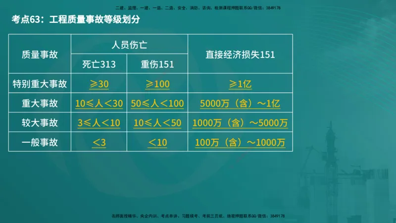 控制土建（在线版）_监理工程师_2025监理工程师_2025年监理工程师SVIP_2025年监理土建控制SVIP_04-冲刺串讲✿考点强化✿小灶集训_01-控制《核心考点进阶》李老师YL_讲义