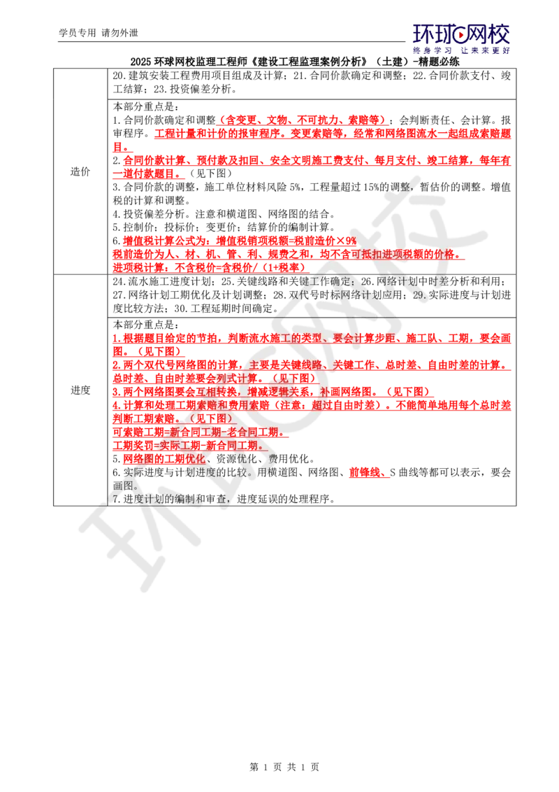 第4讲精题必练（四）_监理工程师_2025监理工程师_2025年监理工程师SVIP_2025年监理土建案例SVIP_03-习题精析✿实战特训✿模考通关_09-案例《精题必练班》王双增HQ推荐