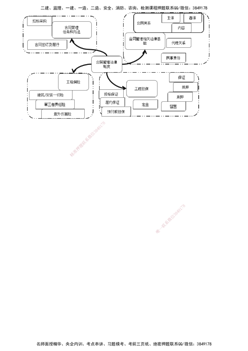 第04讲　工程保险_监理工程师_2025监理工程师_2025年监理工程师SVIP_2025年监理合同管理SVIP_02-基础精讲✿高端面授✿深度强化_06-合同《教材精讲班》尹嘉JG