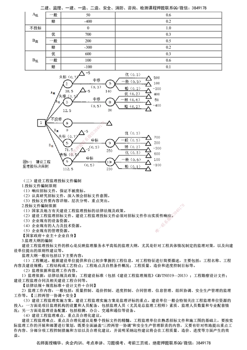 第02讲　建设工程监理投标工作内容和策略_监理工程师_2025监理工程师_2025年监理工程师SVIP_2025年监理概论法规SVIP_02-基础精讲✿高端面授✿深度强化