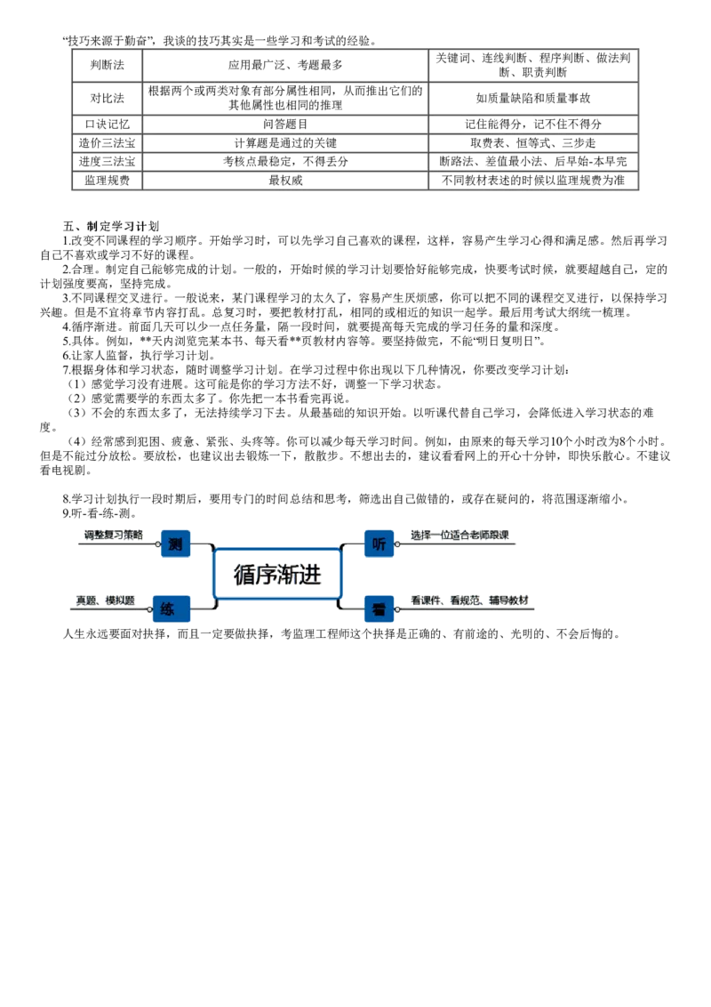 第02讲　零基础预习（二）_监理工程师_2025监理工程师_2025年监理工程师SVIP_2025年监理土建案例SVIP_02-基础精讲✿高端面授✿深度强化_01-案例《零基础预习》陈江潮JG