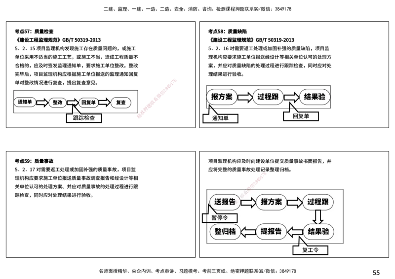 案例分析（土建）打印版_监理工程师_2025监理工程师_2025年监理工程师SVIP_2025年监理土建案例SVIP_04-冲刺串讲✿考点强化✿小灶集训_01-案例《核心考点进阶》马老师YL