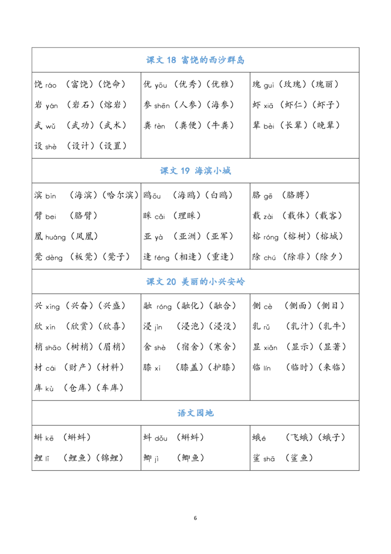 小学三年级上册语文识字表生字组词_小学1-6年级全部试卷_语文_三年级_3-8-1、小学三年级语文上册_3-8-1-1、复习、知识点、归纳汇总_通用