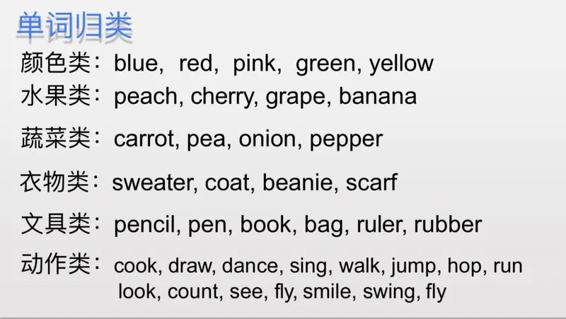 小学一年级英语学习-1B英语期末复习要点_小学1-6年级全部试卷_英语_一年级_3-6-5、小学一年级英语上册_3-6-5-1、复习、知识点、归纳汇总