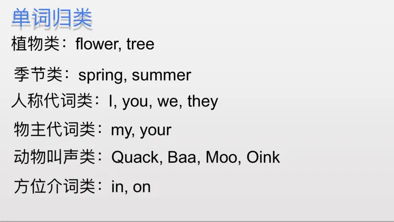 小学一年级英语学习-1B英语期末复习要点_小学1-6年级全部试卷_英语_一年级_3-6-5、小学一年级英语上册_3-6-5-1、复习、知识点、归纳汇总