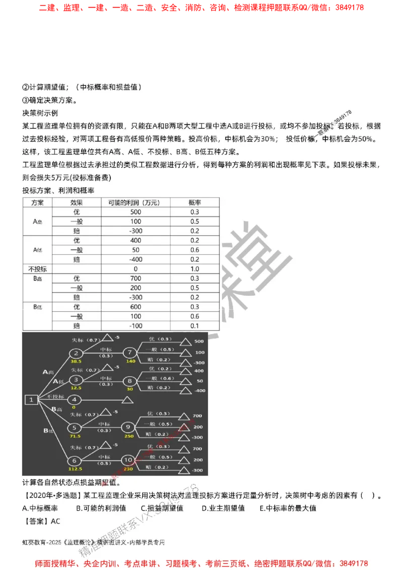 法规-唐忍-精讲讲义_监理工程师_2025监理工程师_2025年监理工程师SVIP_2025年监理概论法规SVIP_02-基础精讲✿高端面授✿深度强化_16-概论《通关精讲班》唐忍SMR推荐