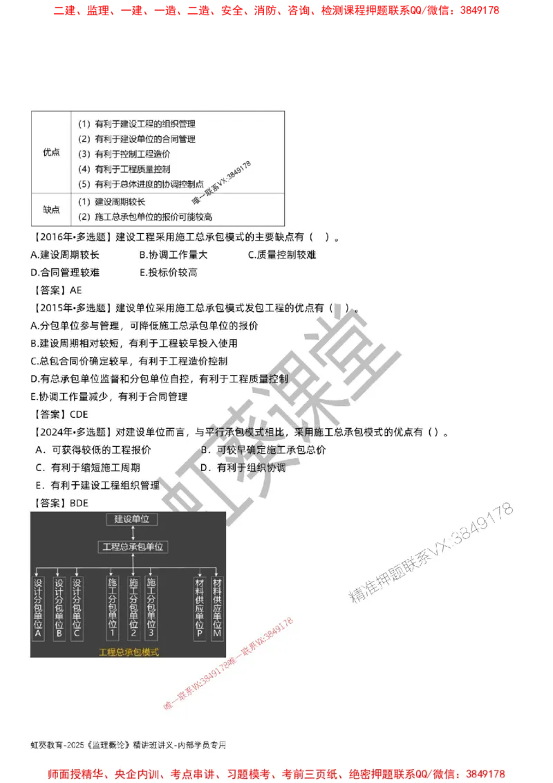 法规-唐忍-精讲讲义_监理工程师_2025监理工程师_2025年监理工程师SVIP_2025年监理概论法规SVIP_02-基础精讲✿高端面授✿深度强化_16-概论《通关精讲班》唐忍SMR推荐